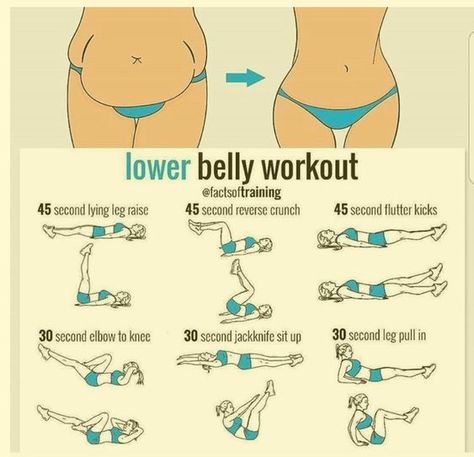 Teen Workout Plan, Thigh Fat Workout, Month Workout Challenge, Workout Gym Routine, Lower Belly Workout, Wall Workout, Full Body Workout Routine, Workouts For Teens, Month Workout