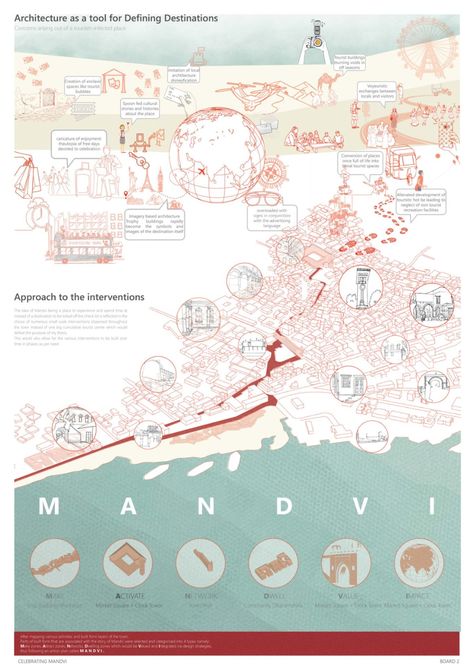 World's best graduation projects ever created Architecture Mapping Graphics, Urban Poster Design Architecture, Poster Urban Design, Urban Design Competition Board, Site Analysis Urban Design, Future Urban Design, Urban Design Map, Architectural Thesis Sheets, Urban Design Mapping