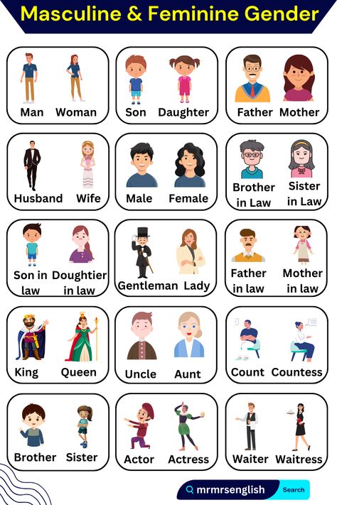 Masculine And Feminine Gender, Gender Of Nouns, English Verbs List, Gender Words, English Pronunciation Learning, English Collocations, Masculine And Feminine, Learning English For Kids, Good Vocabulary Words