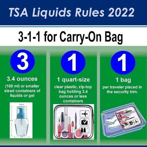 Tsa Carry On Rules Bags, Tsa Guidelines Packing Tips, 3-1-1 Rule Travel Tips, Tsa Airport Security, Carry On Liquids Packing, Tsa Tips Travel Hacks, Carry On Liquids, First Time Flying Tips, Emergency Storage