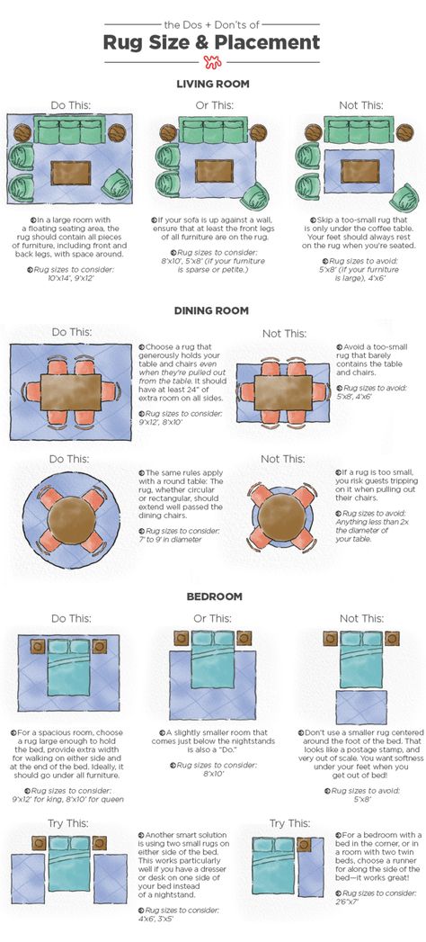 To take some of the guesswork out of choosing the right rug size for your space, we've created a handy illustration with all the rug rules you need to know. Rug Rules, Interior Design Basics, Decorating Rules, Rustic Area Rugs, Rug Placement, Canada Toronto, The Weaver, Design Basics, Design Blogs