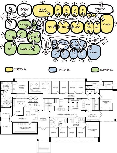 Bubble Diagram Architecture, Site Analysis Architecture, Bubble Diagram, Architecture Design Presentation, Master Thesis, Architecture Program, Hospital Architecture, Architecture Drawing Plan, Interior Architecture Drawing