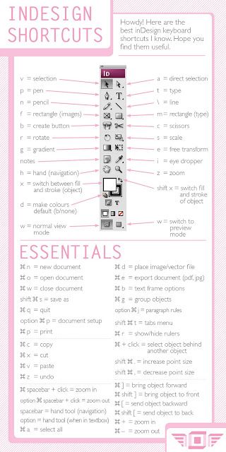 InDesign Shortcuts. Printing and pasting above my desk... I use InDesign more than any other software, ever! Adobe Indesign Tutorials, Indesign Tutorials, Adobe Tutorials, Graphisches Design, Newspaper Design, Learning Graphic Design, Design Editorial, Indesign Templates, Adobe Creative