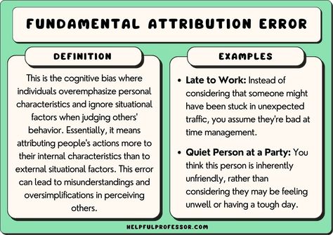 The fundamental attribution error is a mental shortcut that involves explaining another person’s behavior in terms of their personality (rather than attributing their behavior to a situational context). We use the fundamental attribution error because Fallacy Examples, Personal Mission Statement Examples, Independent Variable, Mission Statement Examples, Personal Mission Statement, Ad Hominem, Personal Mission, Spirit Soul, Differentiated Instruction