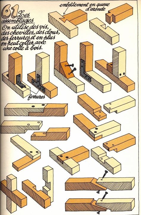 Repurposed Wood Projects, Projek Kayu, Detail Arsitektur, Hemma Diy, Into The Wood, Woodworking Joinery, Wood Joints, Rockler Woodworking, Bed Diy