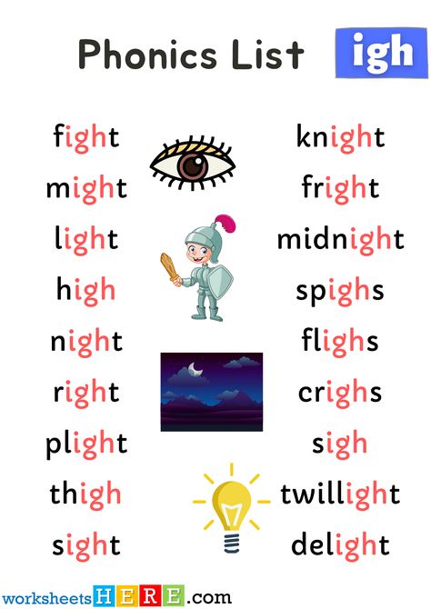 Igh Words Phonics, Phonics Sounds Chart, Teaching Reading Skills, Phonics Reading Passages, Phonics For Kids, Cvc Words Kindergarten, Phonics Posters, Learning Phonics, Kindergarten Reading Activities