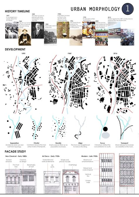 Morphological Analysis Architecture, Urban Morphology Analysis, Morphology Architecture, Morphological Analysis, Urban Morphology, Urban Mapping, Site Analysis Architecture, Urban Design Diagram, Urban Analysis