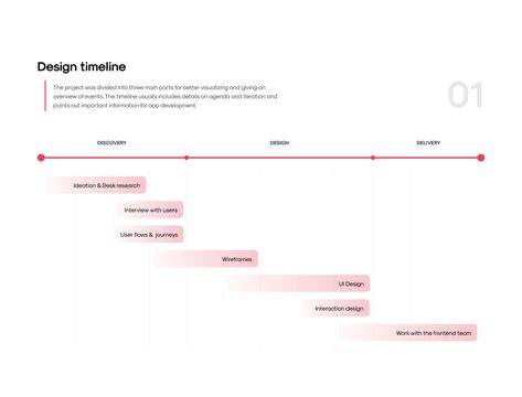 Design timeline of the projects | Behance Process Timeline Design, Project Timeline Infographic, Timeline Chart Design, Project Schedule Design, Presentation Timeline Design, Timeline Layout Design, Timeline Slide Design, Timeline Presentation Design, Timeline Design Layout Templates