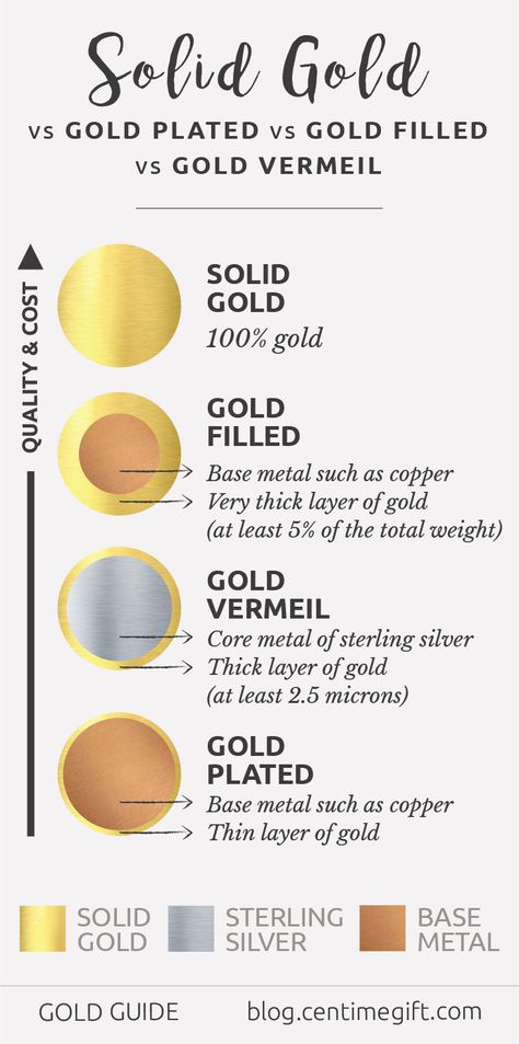 Differences Between Solid Gold, Gold Plated, Gold Filled and Gold Vermeil | Centime Blog Gold Quality Chart, Gold Filled Vs Gold Plated, Gold Vermeil Earrings, Charm Holder Necklace, Ring Stacks, Jewelry Knowledge, Lucky Charm Necklace, Permanent Jewelry, Charm Holder