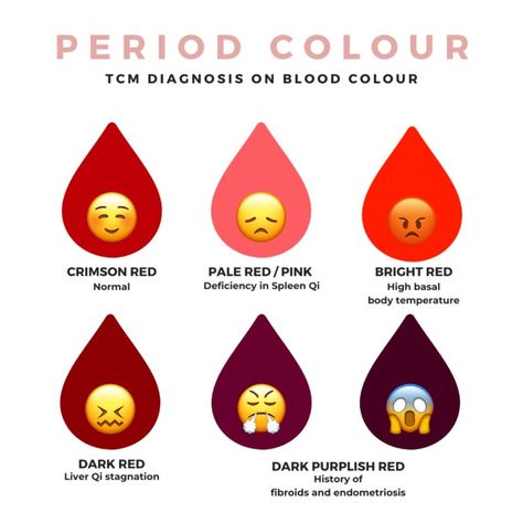 Periods Cramps, Basal Body Temperature, Healthy Period, Period Color, Period Care, Period Hacks, Period Cramps, Perfume Photography, Simple Skincare Routine