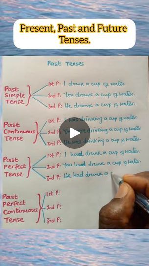 Chart Project Ideas, English Grammar Project Ideas, Grammar Project Ideas, Tense Chart, Future Tense, Perfect Tense, Past And Future, Past Tense, Project Ideas