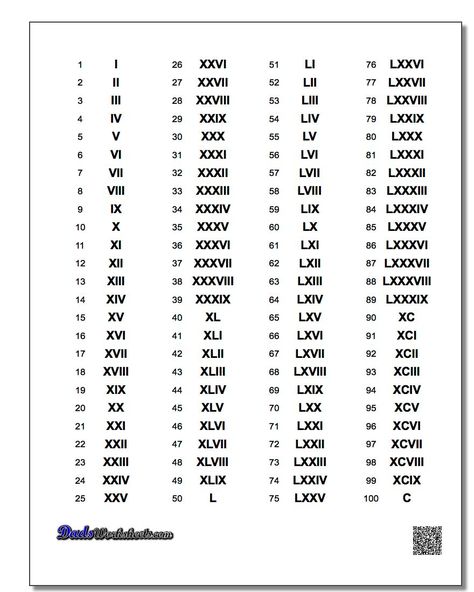 Roman Numerals Chart 1-100! Roman Numerals Chart 1-100 Tattoos With Roman Numerals Ideas, Romawi Tattoo Number, 1980 Roman Numeral Tattoo, 26 Roman Numeral Tattoo, Roman Numeral Tattoo Meaning, Number Tattoo Roman Numerals, 13 Tattoo Number Ideas Roman Numerals, Date In Roman Numerals Tattoo, Date Ideas Tattoo