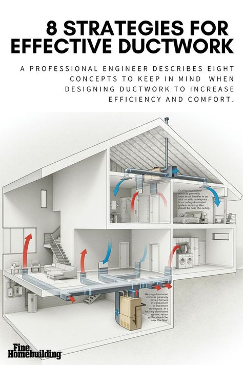 Professional engineer Mark Jussaume describes eight concepts to keep in mind when designing ductwork to increase efficiency and comfort. Strategies include planning for filtration, positioning outlets according to climate, and installing dampers in branch ducts rather than supply grilles. Hvac Duct, Professional Engineer, Keep In Mind