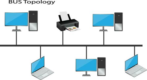 Types Of Network, Computer Network, The Bus, Vector Art, Clip Art, Quick Saves