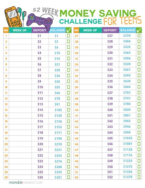 52 Week Money Challenge for TEENS - great learning for teens this year on how to earn, save, and the impact it can make long term for them Tips Menabung, Challenge For Teens, 52 Week Money Saving Challenge, 52 Week Money Challenge, Printable Money, 52 Week Savings, Money Saving Plan, Kids Money, Saving Challenge