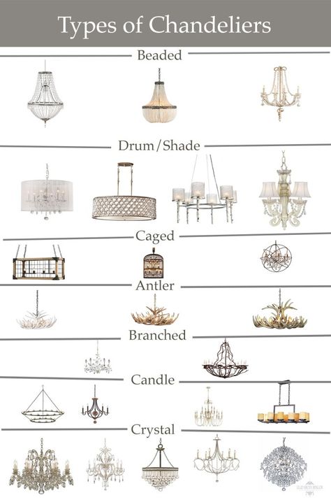 Types of Chandeliers Chandelier In Bathroom, House Decor Dining Room, Double Height Chandelier, Types Of Chandeliers, Harry Potter Room Decor Ideas, Luxury Lighting Chandeliers, Crystal Chandelier Bedroom, Romantic Room Decoration, Bathroom Chandelier