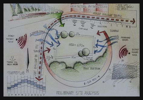 Site Zoning, Site Analysis Sheet, Site Analysis Architecture, Architecture Drawing Presentation, Urban Analysis, Landscape Design Drawings, Pavilion Architecture, Architecture Presentation Board, Tropical Architecture