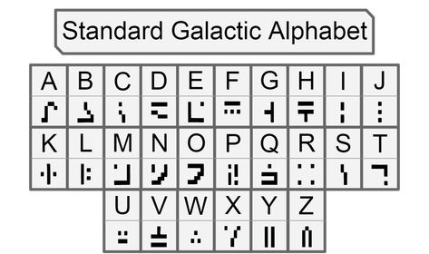 Galactic Alphabet, Minecraft Tattoo, Minecraft Enchantments, Table Minecraft, Table Png, Alphabet Tattoo, Hand Fonts, Alphabet E, Alphabet Code