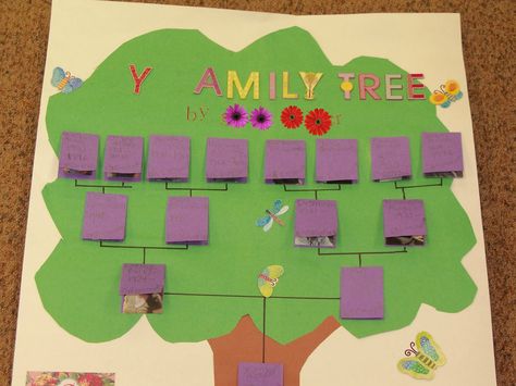 Teach~Play~Smile: Family Tree Projects Diy Family Tree Project, Spanish Family Tree, Family Tree Craft, Family Tree Poster, Tree Projects, Tree Project, Family Tree Tattoo, Family Tree Art, Family Tree Project