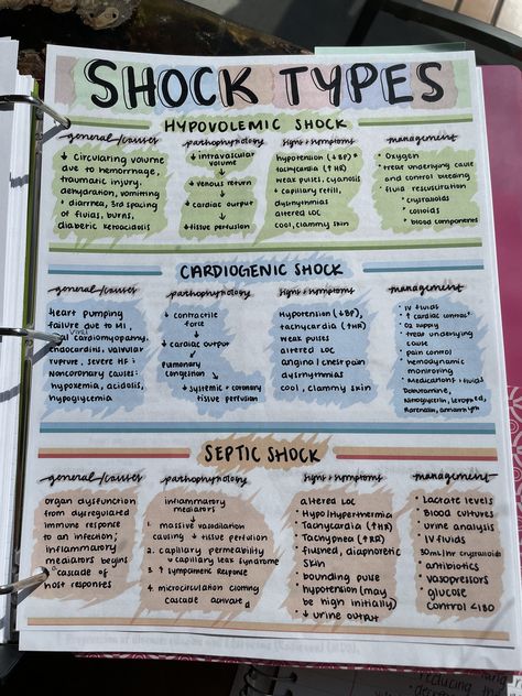 Nursing Shock Notes, Er Nurse Notes, Firefighter Study Notes, Emt Notes Aesthetic, Paramedic Notes Cheat Sheets, Shock Nursing Notes, Paramedic School Notes, Emt Study Notes, Toxicology Notes