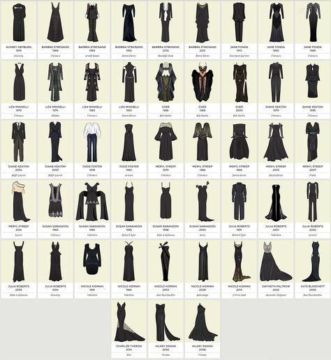 The Most Iconic Actresses Wore Black to the Oscars Iconic Actresses, Oscars Dresses, Types Of Clothes, Fashion Terminology, Oscar Gowns, Fashion Infographic, Fashion Dictionary, Fashion Terms, Oscar Dresses