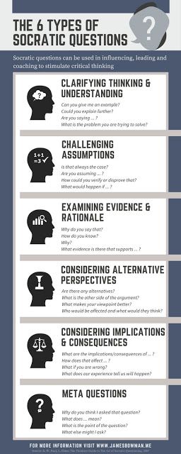 Socratic Seminar, Instructional Design, Gifted Education, Critical Thinking Skills, Teaching Strategies, E Learning, Thinking Skills, Teaching Tips, Teaching Tools