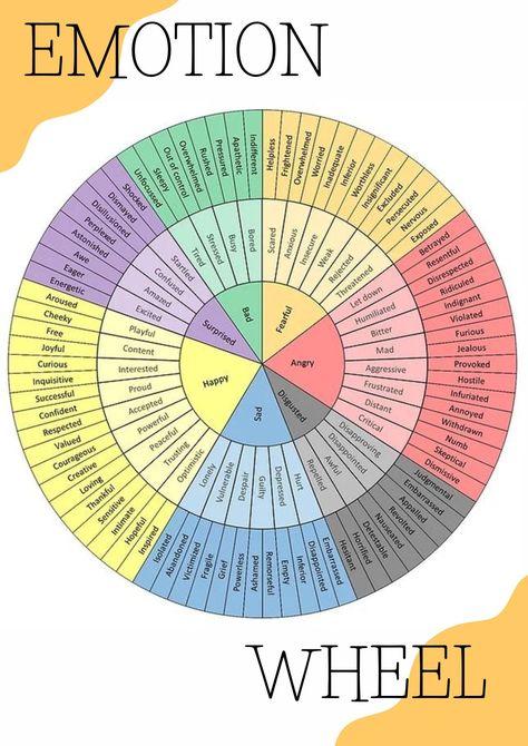 Emotional Intelligence Wheel Poster  Learn how to identify and manage your emotions with this beautiful poster. Includes a definition of emotional intelligence, the four components of emotional intelligence, and a helpful wheel to help you understand your The Feelings Wheel, What Is Emotion, Emotional Wheel Chart, Emotion Table, Emotion Wheel Feelings Chart, Emotions Wheel Printable, Feelings Wheel Printable, Color Emotion Guide, Emotional Wheel