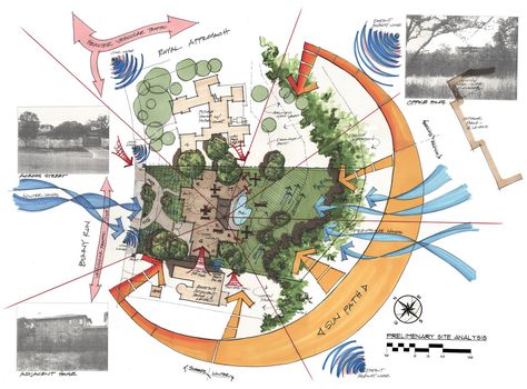 CGA Site Analysis copy Site Analysis Sheet, Plan Concept Architecture, Character Design Process, Site Analysis Architecture, Urban Analysis, Model Architecture, Architectural Presentation, Desain Lanskap, Architecture Concept Diagram