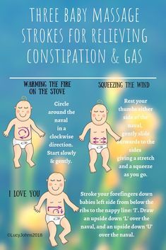 If your baby or child is constipated or suffering with painful trapped wind, gas or colic, try these simple massage techniques to bring relief. A thorough and detailed video tutorial and blog is in the link if you would like some more help. #babymassage #babymassageforconstipation #babymassageforgas #babymassageforwind #lucysangelsholistics #lucysangelstherapies Baby Gas Relief Newborns, Infant Constipation Relief, Massage For Constipation, Newborn Constipation, Newborn Massage, Baby Constipation Remedies, Newborn Gas, Colic Baby Remedies, Baby Constipation