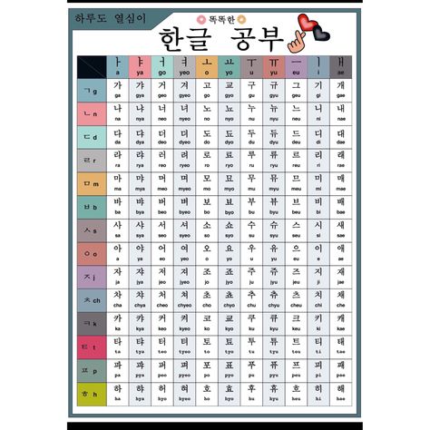 Basic Korean Hangul English Poster Hangul Alphabet Worksheet, Hangul Words, Korean Vowels, Korean Worksheets, Hangul Alphabet, Vowels And Consonants, Korean English, Basic Korean, Korean Alphabet