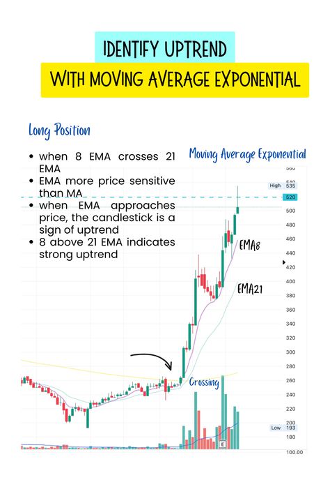 This is my strategy to identify trend by indicator moving average exponential Moving Average Strategy, Trading Patterns, Trading Tools, Trading Learning, Trading Guide, Trading Psychology, Trading Stocks, Candlestick Patterns, Chart Pattern