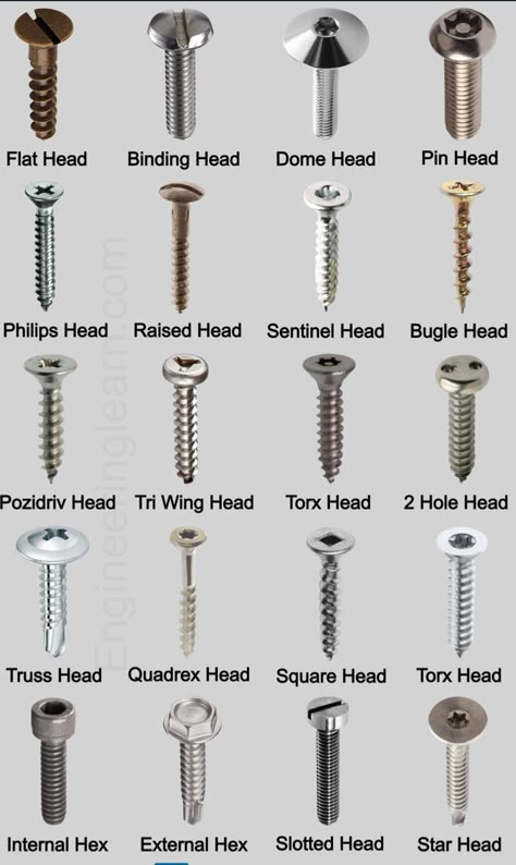 Types Of Wrenches, Types Of Screws, Types Of Bolts, Basic Electrical Wiring, Chart Tool, Machining Metal Projects, Diy Handyman, Easy Diy Hacks, Essential Woodworking Tools