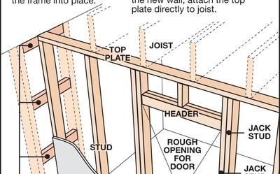 Frame a stud wall for true, straight walls | West Central Tribune Building A Stud Wall, She Shed Decorating Ideas, Building A Wood Shed, Building A Wooden House, Wood Frame House, Garage Guest House, Basement Remodel Diy, Framing Construction, Farm Plans