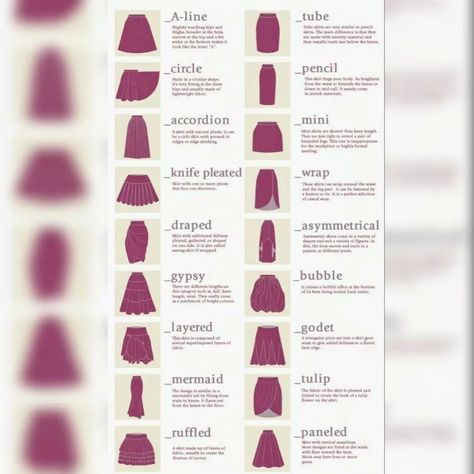 Different types of skirts👗 Comment which is your favrt..?? #different #types #of #skirts #fashiondesigner #fashiontrends #fashionista #fashionguidence #forladies #fashionforeveryone #stylish #stylenation Skirt Lengths Chart, Skirt Types Chart, Types Of Bottoms, Types Of Clothing Styles, Oc Creator, Style Chart, Cap Decoration, Dressing Sense, Fashion Terms