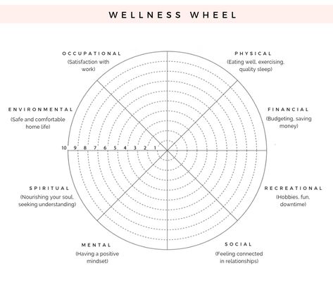 How To Hit The Reset Button On Your Life (Wellness Wheel Exercise) - The Blissful Mind Clinical Counseling, Wellness Wheel, Systemisches Coaching, Financial Budget, Creating Goals, Staying Active, Life Map, Reset Button, Coaching Tools