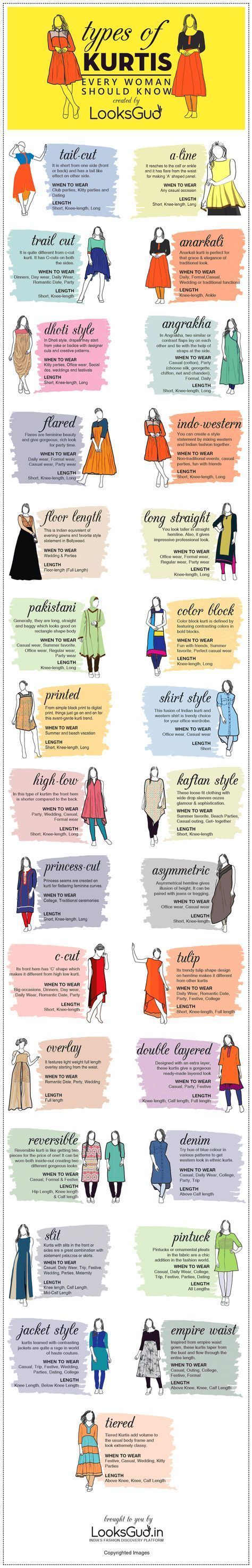 Every woman should know Croquis, Istoria Modei, Kurti Styles, Women Inspiration, Latest Kurti, Kurti Patterns, Fashion Terms, Fashion Dictionary, Salwar Designs