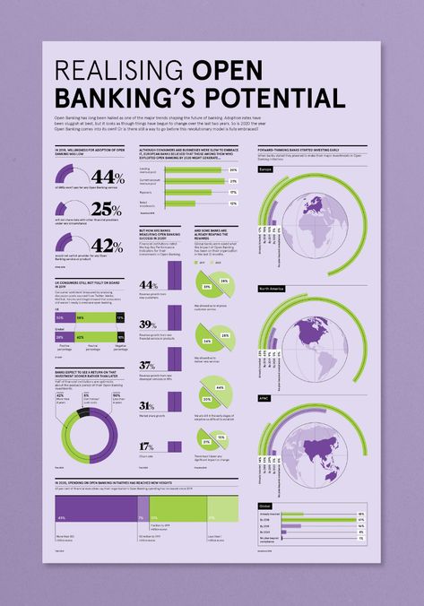 Editorial Infographic Collection 2018 - 2021 on Behance Editorial Infographic Design, Data Infographic Design, Editorial Infographic, Poster Infographic, Animal Infographic, Data Visualization Infographic, Data Journalism, Infographic Layout, Infographic Inspiration