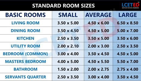 STANDARD ROOM SIZES Architecture Standard Sizes, Standard Room Sizes In Meters, Living Room Size Plan, Civil Engineering Handbook, Standard Window Sizes, Residential Building Plan, Dream House Aesthetic, Engineering Notes, Architecture Blueprints