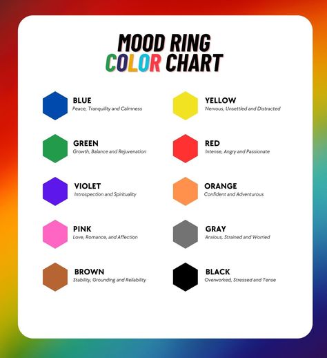 Mood Frequency Chart, Gold Mood Ring, Color Changing Mood Ring Meaning, Mood Ring Color Chart, Mood Ring Colors, Mood Stone, Excited To See You, Diy Abstract Canvas Art, Mood Colors