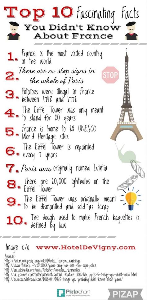 Learning About Paris For Kids, France World Thinking Day Girl Scouts, France World Thinking Day, France Poster Board Project, France Crafts Preschool, Paris Activities For Kids, France Activities For Preschool, World Thinking Day France, France Activities For Kids