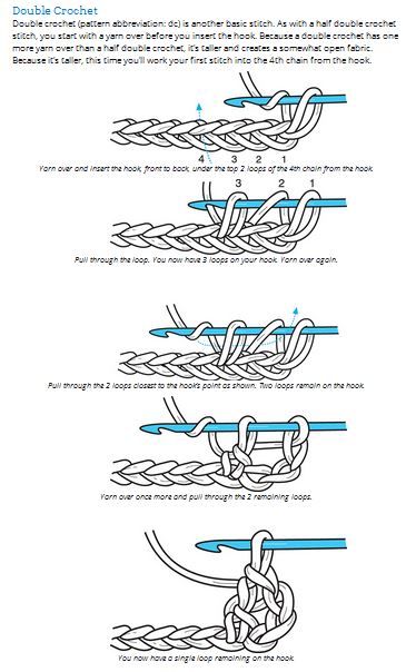 Double crochet stitch How To Crochet Double Stitch, How To Do The Second Row Of Crochet, How To Do A Double Crochet Stitch, How To Double Crochet For Beginners, Double Crochet Projects, Crochet Methods, Crochet Tutorial Step By Step, Crochet Stitch Guide, Double Crochet Stitch Tutorial