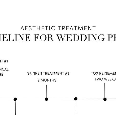 Botox Timeline, Skincare Timeline, Botox Fillers, Future Bride, Start Now, Planning Ahead, Around The Corner, Wedding Season, Wedding Bride