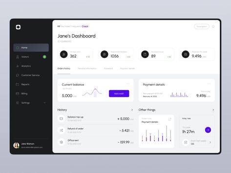 Analytical dashboard Mise En Page Web, Analytics Design, Marketing Dashboard, Dashboard App, Business Dashboard, Dashboard Interface, Web Dashboard, Desain Ui, Analytics Dashboard