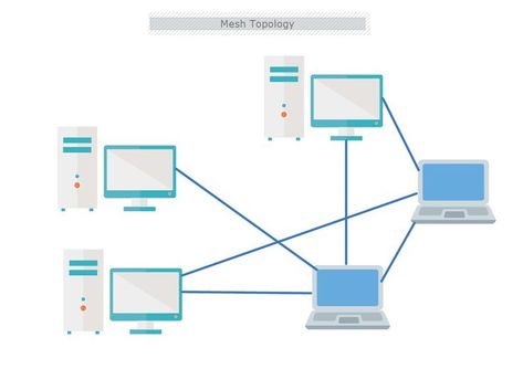 This is a Mesh Topology template that shows how all nodes in a network are connected to all other nodes in the network. The template is 100% customizable and you can edit every aspect of it with a few simple clicks in MyDraw. Network Topology, Forex Trading Training, Computer Technology, Forex Trading, Software, Train, Computer, Mesh, Technology