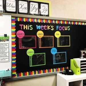 Gorgeous classroom design ideas for back to school 12 Classroom Design Ideas, Confetti Classroom, Ideas For Back To School, Classroom Boards, Elementary Classroom Decor, 5th Grade Classroom, Classroom Organisation, Teacher Planning, 4th Grade Classroom