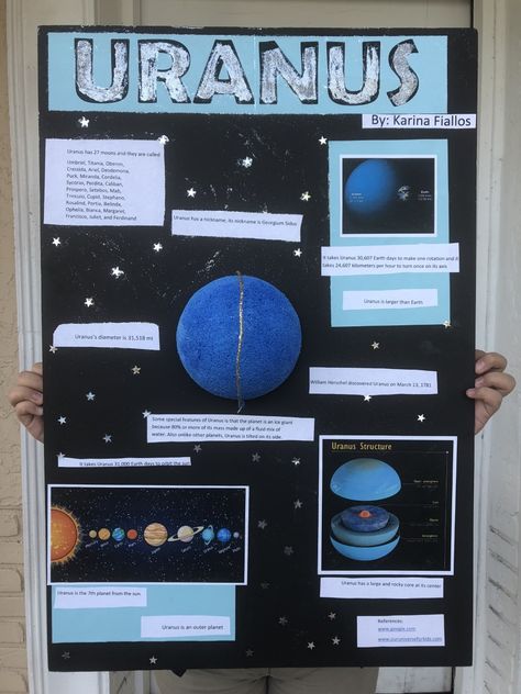 Uranus School Project, Uranus Planet Project, Planet Poster Project, Uranus Project, Saturn Project, Uranus Poster, Tri Fold Poster Board, Tri Fold Poster, Planets Activities