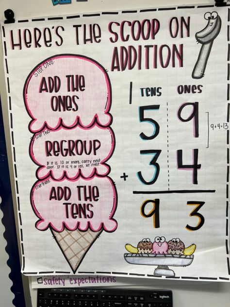 Addition With Regrouping Anchor Chart 2nd Grade, 2 Digit Addition With Regrouping Anchor, Maths Chart For Grade 1, When To Add Or Subtract Anchor Charts, 2 Digit Addition Anchor Chart 2nd Grade, Anchor Chart Elementary, 2nd Grade Addition Strategies, Anchor Charts For Math, 3 Digit Addition With Regrouping Anchor