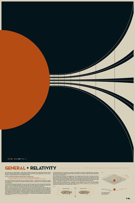 Bauhaus Aesthetic, Physics Poster, House Palette, General Relativity, Portfolio Inspiration, Aesthetic Inspiration, Content Ideas, Retro Futurism, Albert Einstein