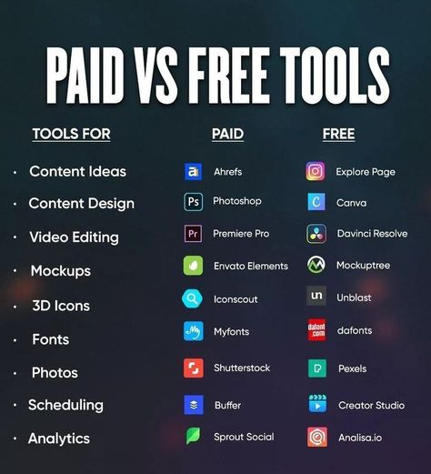 There is so much you can do if you have the right tools working for you Your budget might not be 😔 So here are some digital creators' tools that can compare to paid versions You can use our #AI tools management system made with #notion for these 😮 Studie Hacks, Learn Computer Coding, Secret Websites, Startup Business Plan, Computer Basic, Tools List, Computer Coding, Social Media Management Tools, Life Hacks Computer