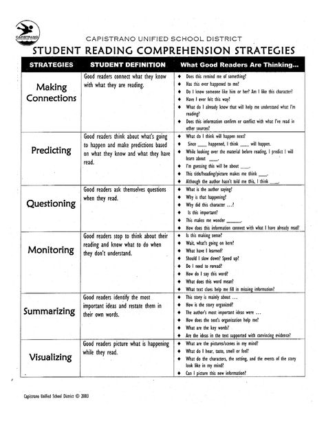 Editing Checklist, Reading Recovery, Teaching Reading Comprehension, Writing Editing, Reading Comprehension Strategies, Reading Specialist, Comprehension Skills, Middle School Reading, Writing Strategies